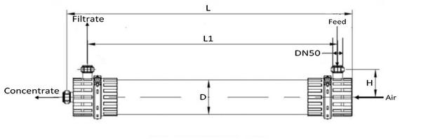 DuPont IntegraTec XP 51 IG Equivalent UF Module Dimensions