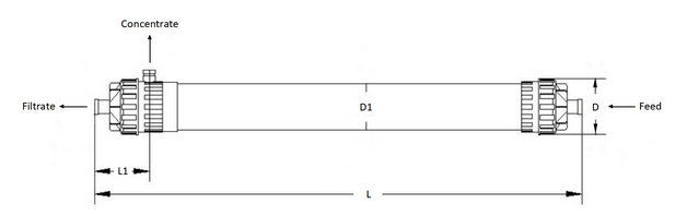 ZW1500 Retrofit Module Dimensions