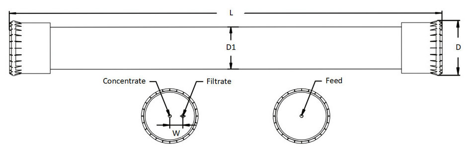 Hyflux KRISTAL Membrane K-600B (K600B) Equivalent Dimensions