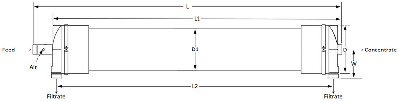 Hydranautics HYDRAcap MAX 80 Analog UF Membrane Module Dimensions