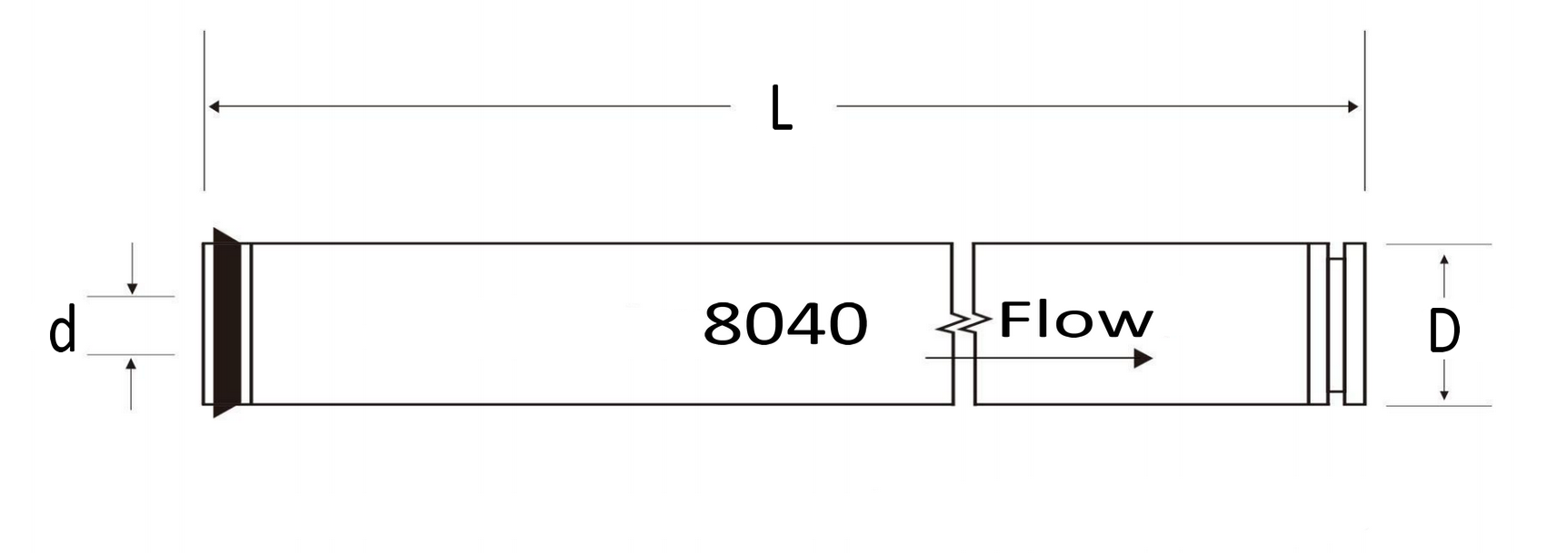 DuPont DOW Filmtec LE-440i RO Membrane Equivalent Element Dimensions