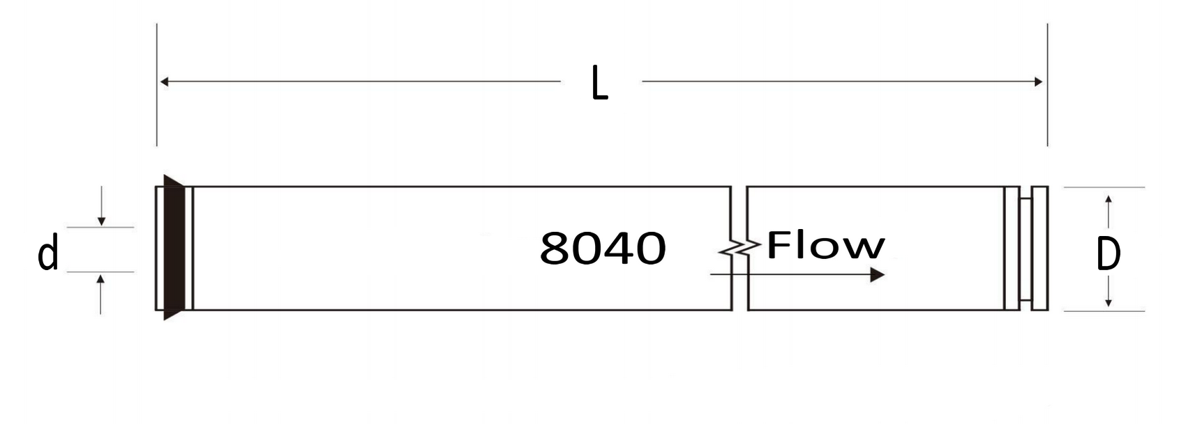 Koch TEC-8040-HR-400 Equivalent RO Membrane Element Dimensions