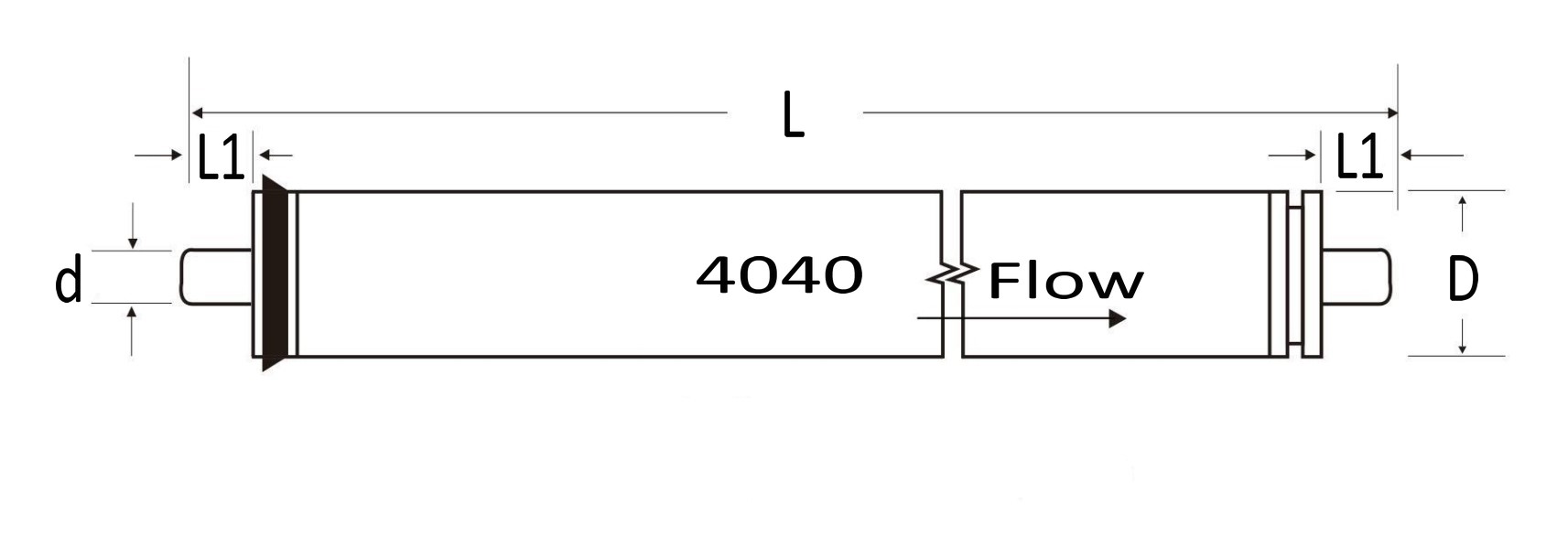 SUEZ GE AE-90 Equivalent RO Element Dimensions SUEZ GE AE-90 Equivalent RO Element Dimensions