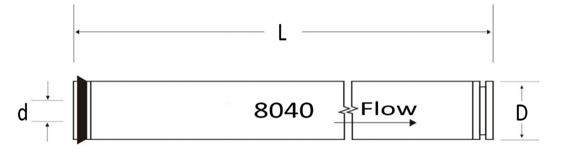 GE Desal 811NF300(PA) Equivalent Nanofiltration membrane dimension