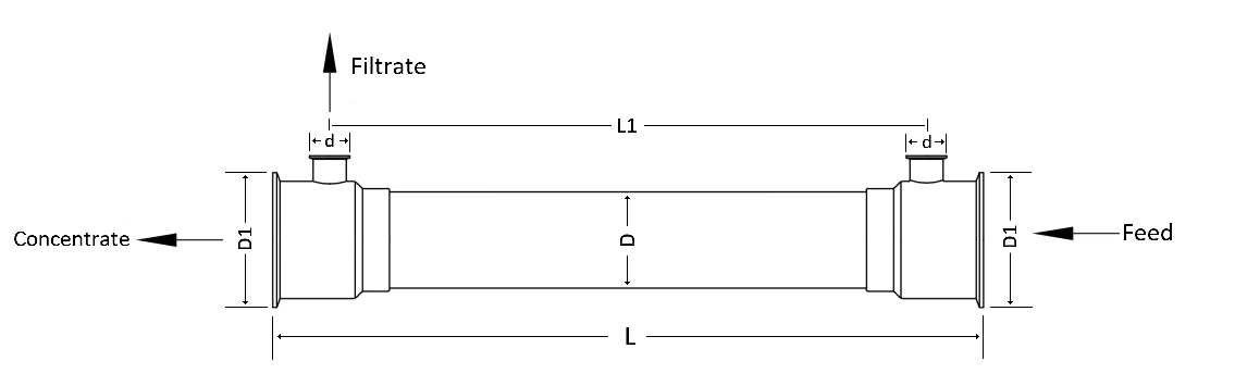 Cytiva MaxCell Microfiltration Cartridge CFP-6-D-65 Equivalent Dimension