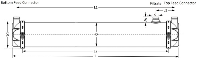 Suez ZW700B Equivalent UF Membrane Module Dimensions